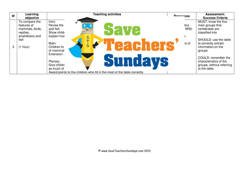 Comparing Vertebrate Animal Groups KS2 Lesson Plan and Comparison
