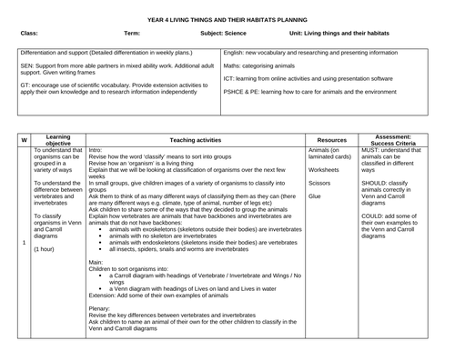 Living Things and their Habitats Year 4 Planning and Resources ...