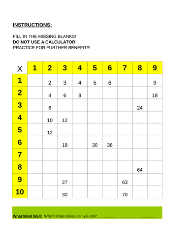 Number: Multiples and Lowest Common Multiple (LCM) PPT by ajf43
