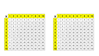 Number: Factors and Highest Common Factor (HCF) + Resources by