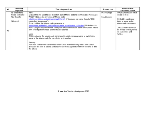 Morse Code and Sound Terminology KS2 Lesson Plans and Activity