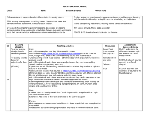 Sound Year 4 Planning and Resources | Teaching Resources