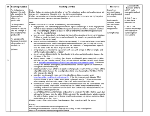 Sound Year 4 Planning and Resources | Teaching Resources