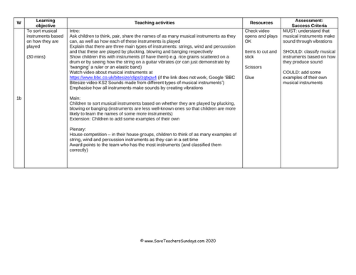 Sound Year 4 Planning and Resources | Teaching Resources