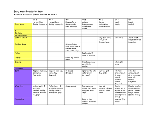 Reception Early Years Autumn enhancements for areas of provision