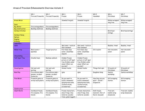 Reception Early Years Autumn 2 enhancements for areas of provision