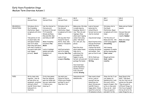 Medium Term planning for Reception Autumn Term 1