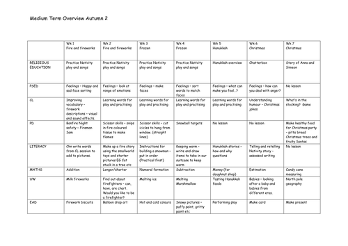 Medium Term planning for Reception Autumn Term 2