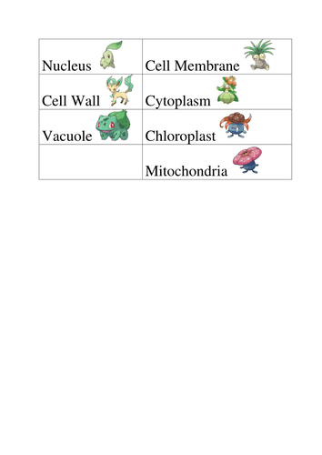 Pokemon Science - Animal and Plant Cells | Teaching Resources