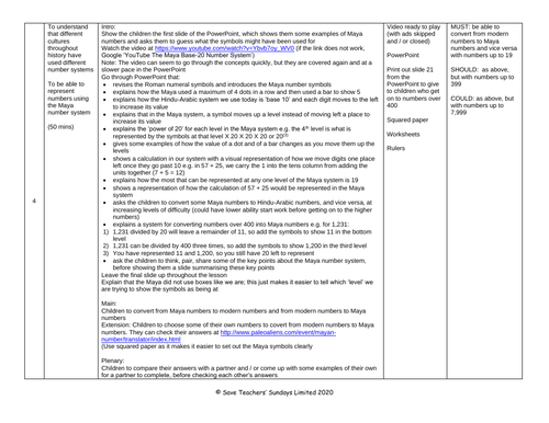 Ancient Maya Number System KS2 Lesson Plan, PowerPoint and Worksheets