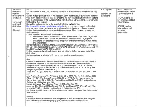 Historical Civilizations Overview KS2 Lesson Plan and Worksheet