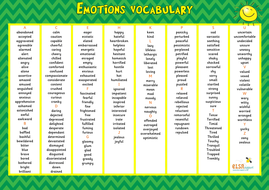 Top 50 of Feelings Word Mat Ks2