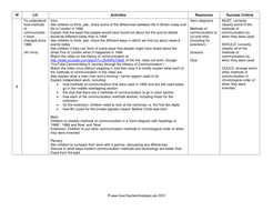 Methods of Communication Today and in the Past KS1 Lesson Plan and ...