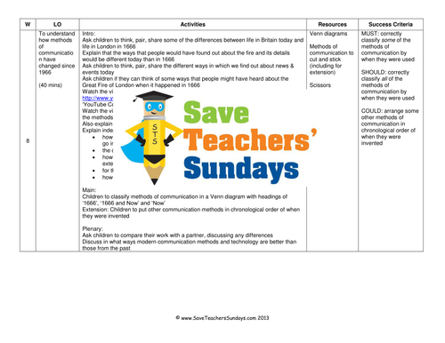 methods of communication today and in the past ks1 lesson plan and