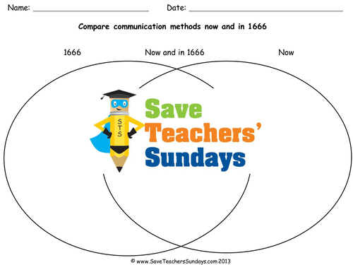 methods of communication today and in the past ks1 lesson plan and