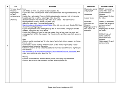 Florence Nightingale KS1 Lesson Plan and Worksheet | Teaching Resources