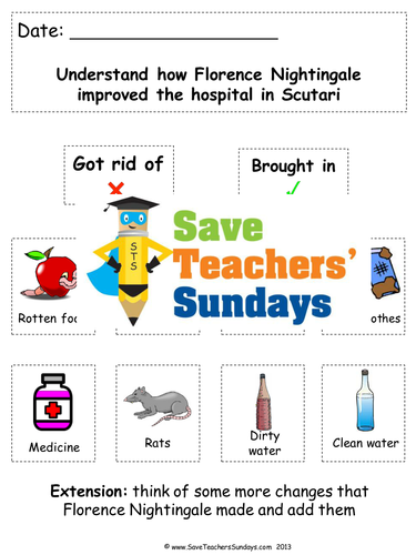 KS1 Changes Florence Nightingale Made Lesson Plan and Worksheet / Activity