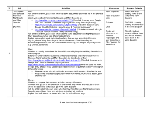 Florence Nightingale and Mary Seacole KS1 Lesson Plan and Worksheets ...