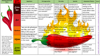 Lord of the flies author image