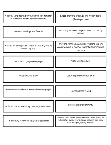 Th Role of Faith Leaders