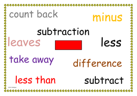 Classroom Visuals: Numbers/Words, Digit flashcards, Display of plus ...