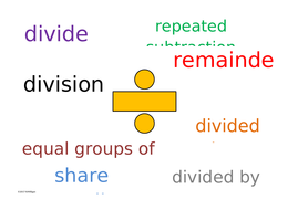 Classroom Visuals: Numbers/Words, Digit flashcards, Display of plus ...