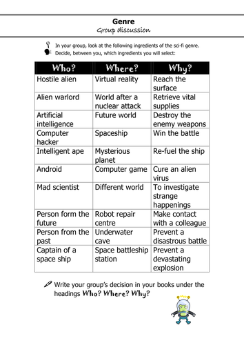 Narrative Writing | Teaching Resources