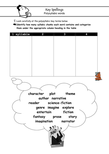 narrative writing teaching resources
