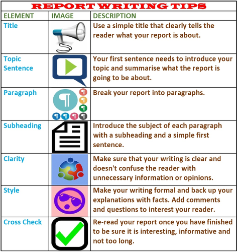writing a report lesson plan