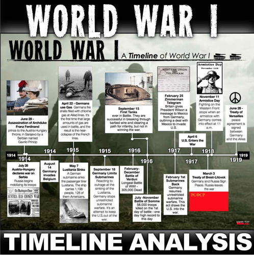 world war 1 beginning timeline