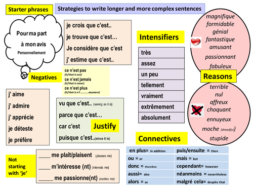 More complex sentences and connectives learning mat by CLAYTON21