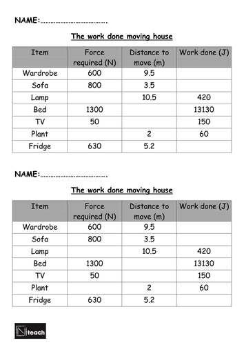 GCSE AQA Physics - P1.3 - Work done