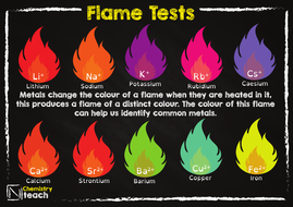 Flame test color chart