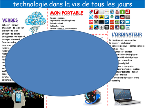 New GCSE literacy mat topic: technology