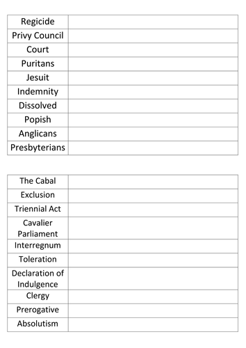 Restoration England: Glossary Quizzes