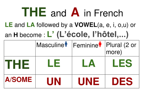 ARTICLES IN FRENCH | Teaching Resources