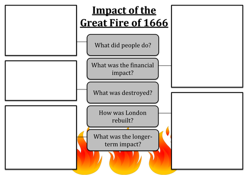 Restoration England: Impact of the Great Fire
