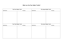 The Four Noble Truths | Teaching Resources