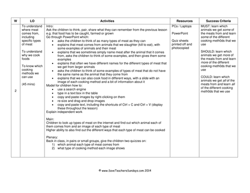 Types of Meat and Cooking Methods KS1 Lesson Plan, Worksheet and ...