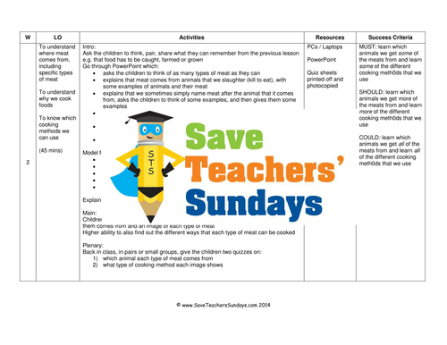 Types of Meat and Cooking Methods KS1 Lesson Plan 