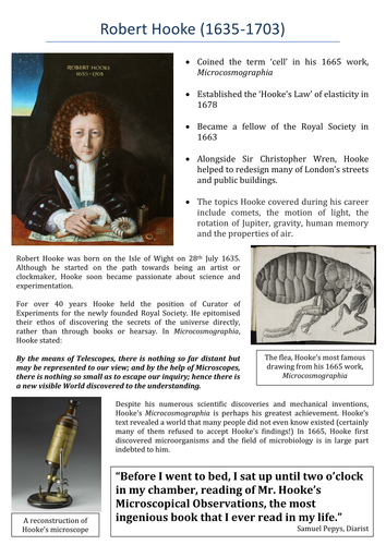 Restoration England: Robert Hooke Fact File