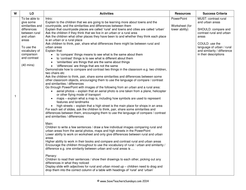 Comparing Rural and Urban Areas KS1 Lesson Plan PowerPoint and ...