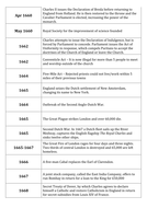 Restoration England: Timeline Revision Dominoes | Teaching Resources