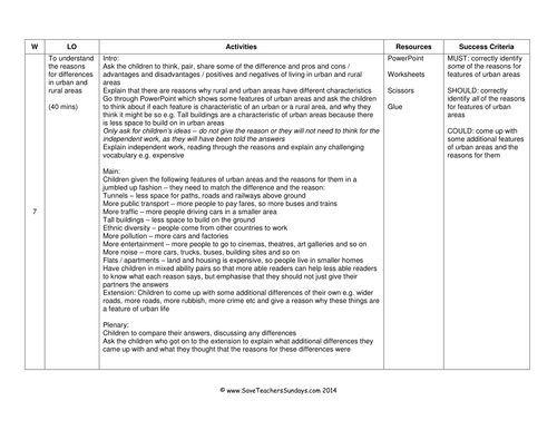 Reasons For Rural and Urban Differences KS1 Lesson Plan, PowerPoint and ...