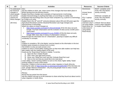 Urbanisation Ks1 Lesson Plan Information Text And Worksheet Teaching