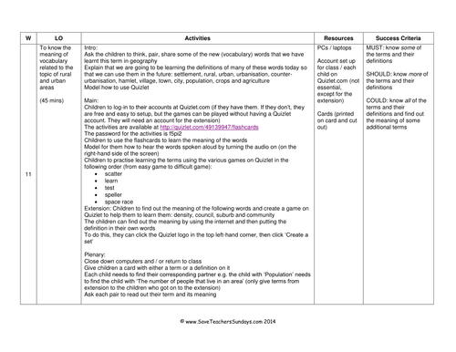 Rural And Urban Terminology Ks1 Lesson Plan And Other Resources