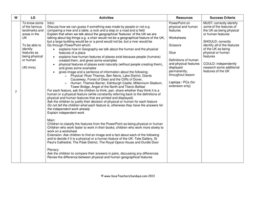 Human or Physical Features of the UK KS1 Lesson Plan, PowerPoint and