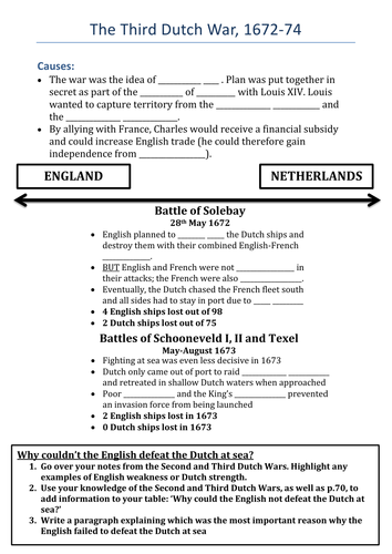 Restoration England: The Third Dutch War