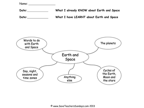 Astronomy-Related Terminology KS2 Lesson Plan, Instructions for Lesson