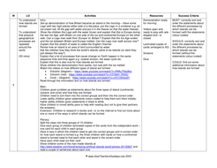 How Islands are Formed KS1 Lesson Plan, Information Text and Worksheet ...